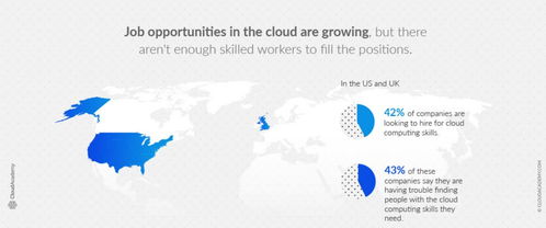 云計算 2018年最熱門就業技能之首及其行業機遇